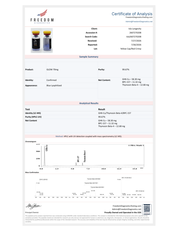 Isla Longevity batch COA — GLOW 70mg — Freedom Diagnostics