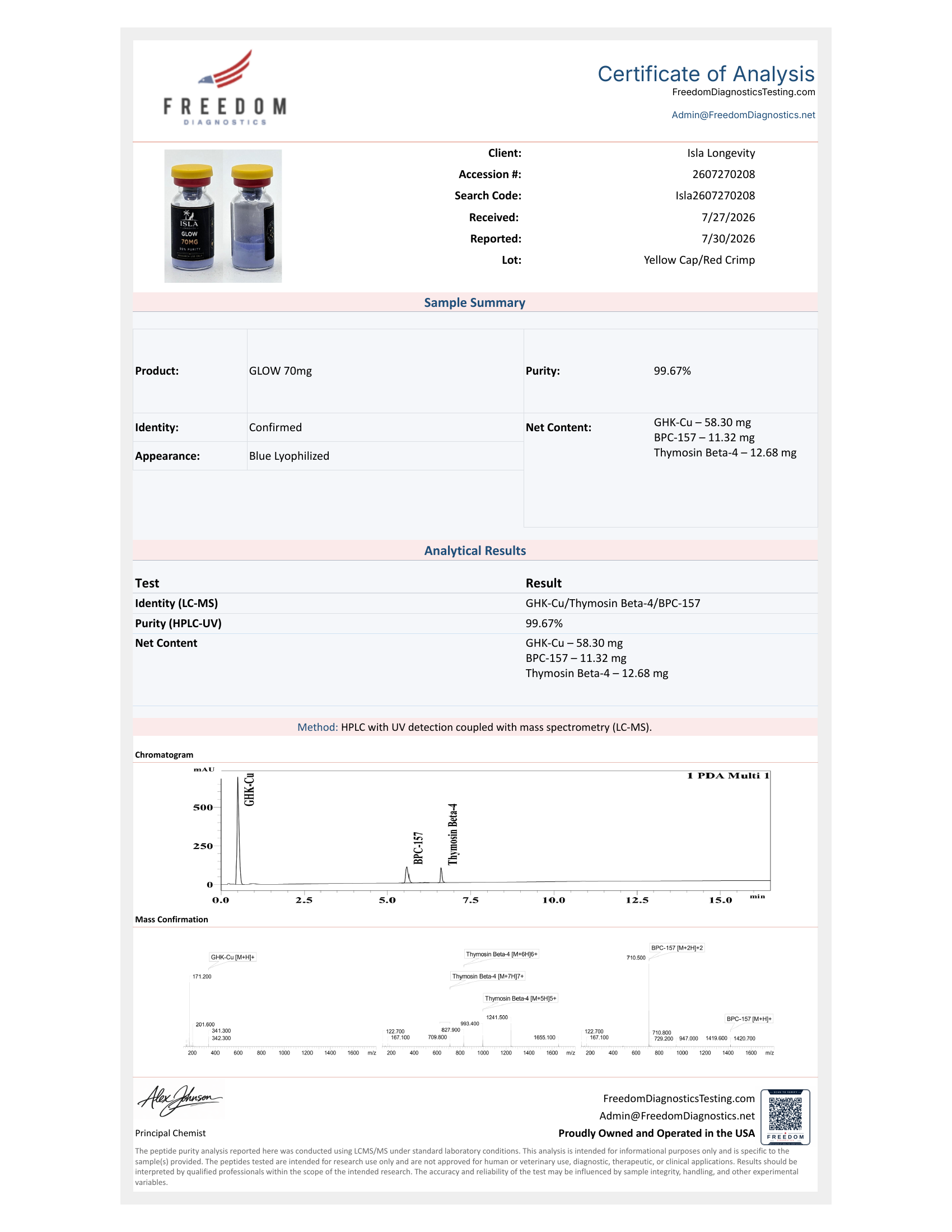 Isla Longevity batch COA — GLOW 70mg — Freedom Diagnostics