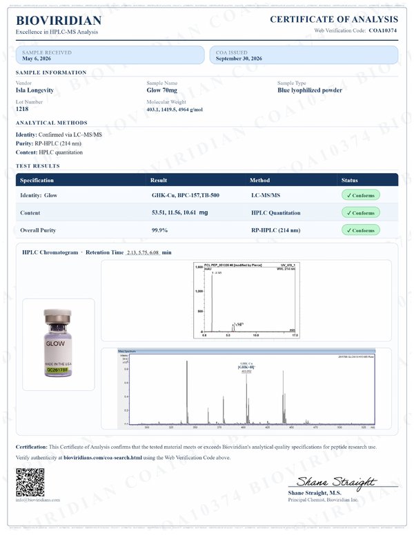Certificate of Analysis, GLOW 70mg, report COA10374